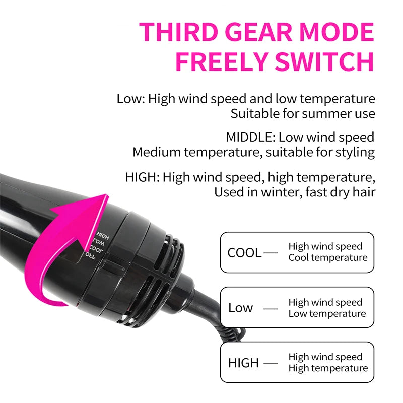 Hot Air Blow Dryer Brush Professional One Step Iron Electric Blow Dryer For Styling And Drying Blow Dryer Hair Dryer