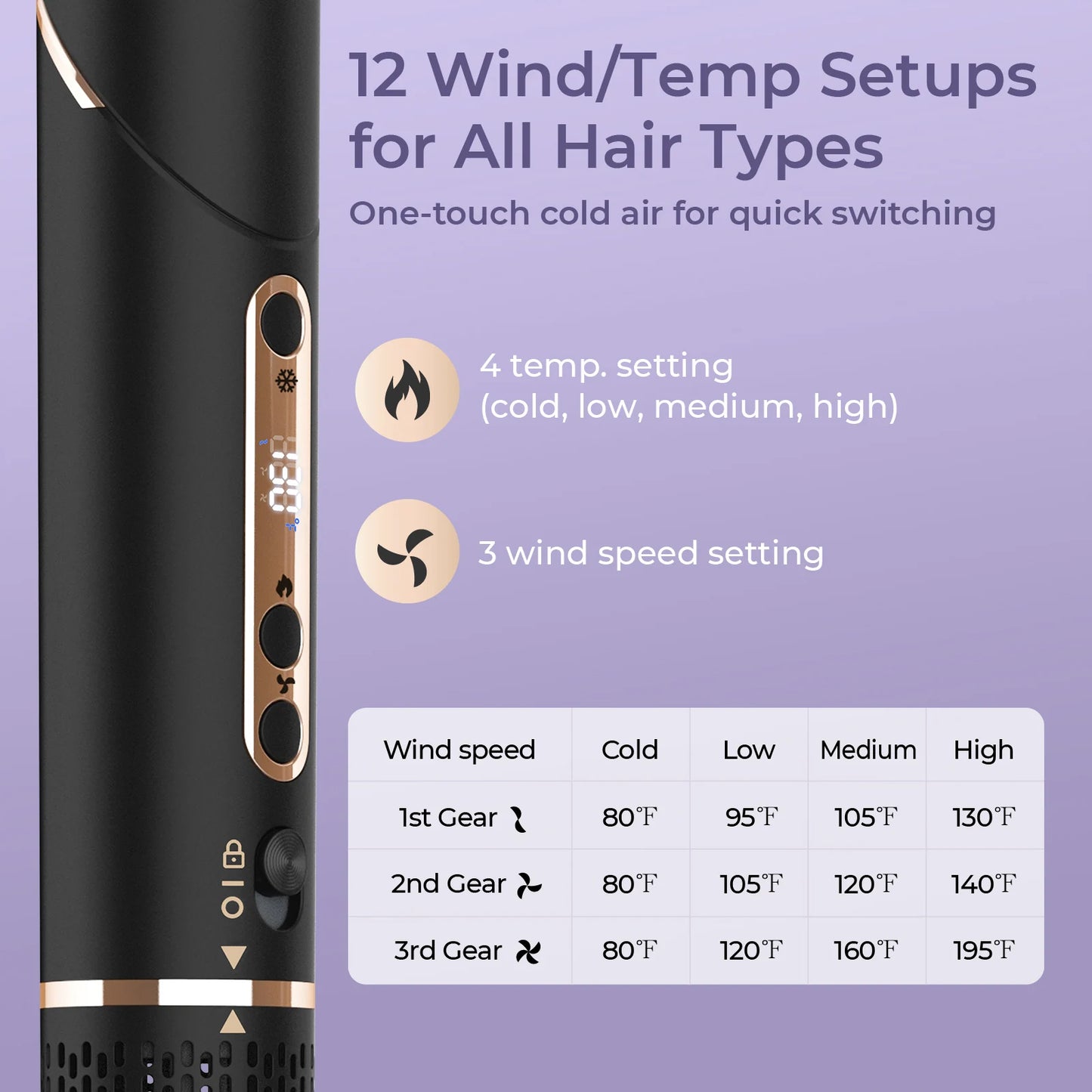 6-in-1 Multifunctional Hot Air Comb, Interchangeable Brush Head, Negative Ion Hair Dryer Brush and Styler, 110,000 Inorganic Electric Brush with High Speed, Frizzless Hot Air Quick Drying, Professional Air Styling Comb, Hair